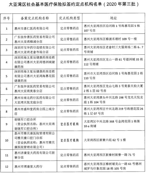 2020惠州大亚湾定点医保机构名单-惠州社保政策