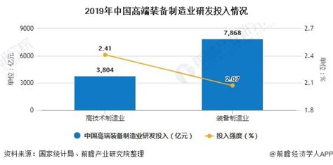 灼鼎咨询：2022中国制造业行业研究报告.pdf(附下载)-三个皮匠报告