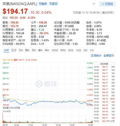 美股周一遭血洗：道指狂跌600点 苹果重挫5%_凤凰网