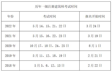 2022年黑龙江监理工程师报名时间及报名入口【3月24日-30日】