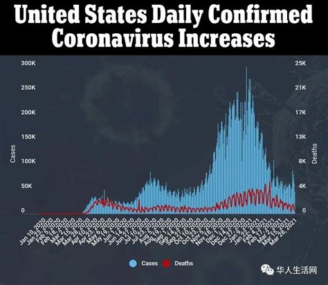 全红！新冠疫情再次席卷美国的速度有多快？CNN一幅动图给出答案_手机新浪网