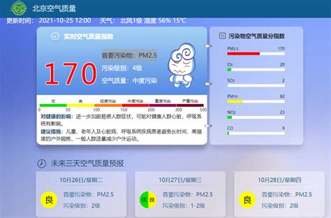 注意防护！大兴、平谷2区已达重度污染_北京日报网