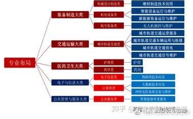 带编制！杭州市中策职业学校和中策钱塘学校招聘59名教师 - 知乎