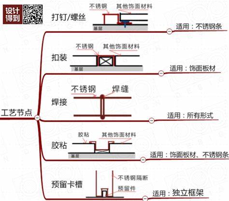 铝合金方管和墙面的固定方法