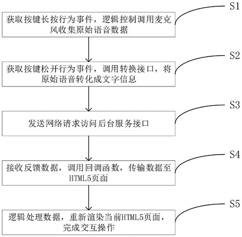 智能语音客服方案的实施策略与关键要素