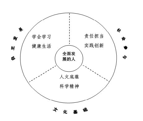 中国学生发展核心素养图册_360百科