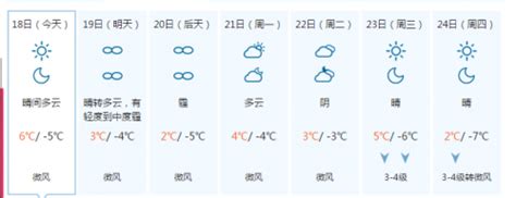北京未来一周天气预报：雾霾再度来袭 下周三减弱消散-闽南网