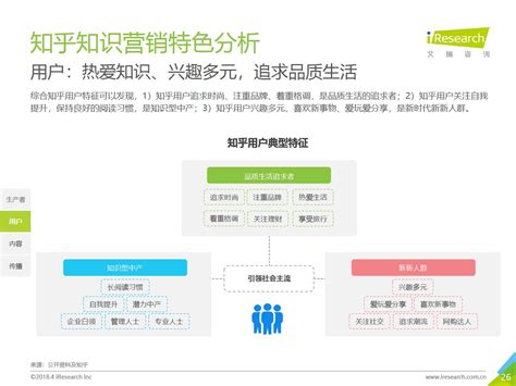 社群营销搭建框架和营销思路动态PPT模板下载_熊猫办公