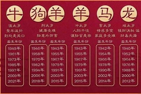 龙2023年运势详解全年运程完整版 生肖龙2022年运程_太岁_若朴堂文化