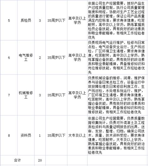 萧县黄口镇第一初级中学招聘简章-数学与统计学院