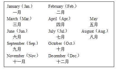 月份英语，十二个月份的英语单词，月份英语缩写， 月份的英语单词 - 知乎