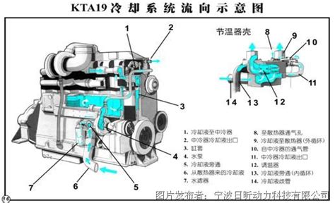 英泰康明斯柴油发电机组200-500KW