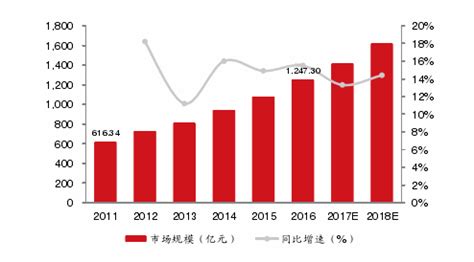 2019年中国工业软件市场规模为1720亿元，占全球市场规模比重逐渐增大[图]_智研咨询