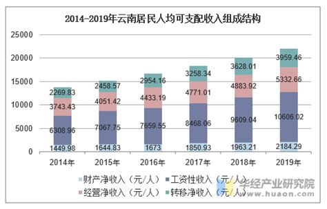 2021年一季度云南各市州GDP 昆明排名第一 曲靖排名第二 - 知乎