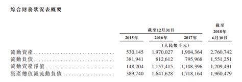 华图教育更新招股书，上半年营收达13.81亿-蓝鲸财经