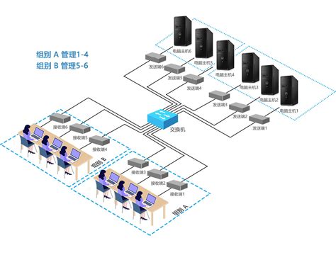 DP接口的分布式KVM切换器系统，支持多个管理员对多台服务器设备