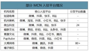 十大MCN机构 MCN机构排名 盘点抖音上的MCN机构有哪些_18183专区