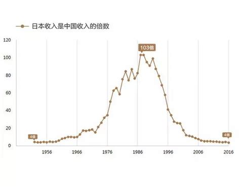 中国离“中等收入陷阱”还有多远？|中等收入陷阱|中国|国家_新浪财经_新浪网