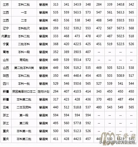 武汉纺织大学2020年录取分数线_百学网