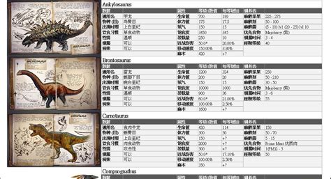 方舟生物图鉴图片