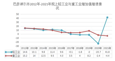 (河池市)金城江区2020年国民经济和社会发展统计公报-红黑统计公报库