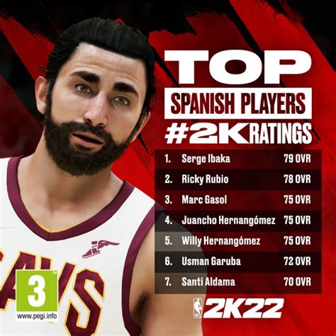 《NBA2K22》西班牙球员能力值公布：伊巴卡79 卢比奥78 小加75-直播 ...