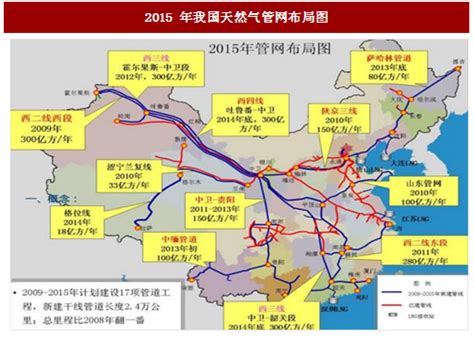 2020年中国城市燃气消费以天然气为主 - OFweek环保网