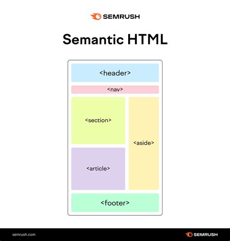 HTML的基本结构 - 业百科