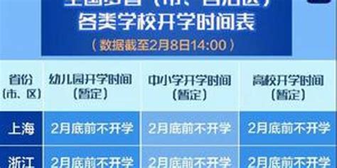 全国多地2月底前不开学 国际学校开学时间再延迟_手机新浪网