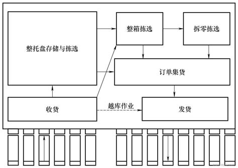 大鹿智造-仓储整体解决方案-wms与wcs-新品发布会-大鹿资讯-南京大鹿智造科技有限公司