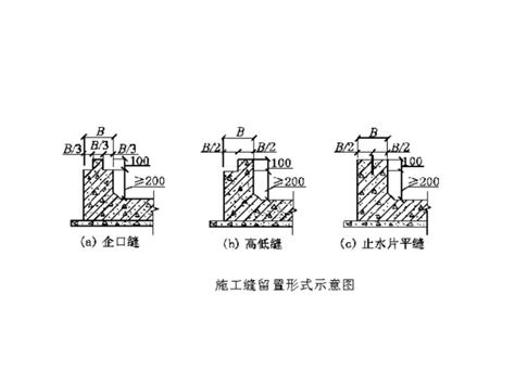 路基资料涵洞-碎石垫层 (2)_施工文档_土木在线