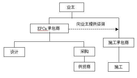 国际工程承包中的联营体管理模式--中国期刊网