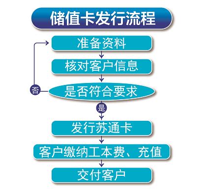 无锡ETC怎么办理流程- 无锡本地宝