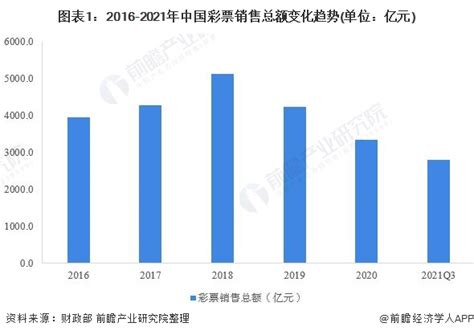 自动售彩票机市场分析报告_2021-2027年中国自动售彩票机市场前景研究与行业发展趋势报告_中国产业研究报告网
