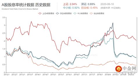 中国国际期货：中期专题报告 | 当前深度贴水情况下的股指期货及期权策略应用