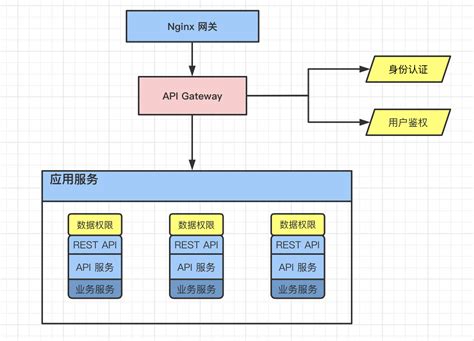 4个步骤教你：如何建立后台通用权限管理系统？ | 人人都是产品经理