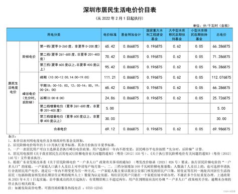 [山东]2016年安装工程消耗量定额价目表444页(营改增)-清单定额造价信息-筑龙工程造价论坛