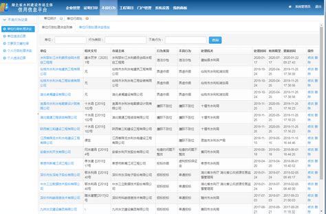 中国电子政务网--方案案例--公共安全--数字化转型信息化安全保障体系与能力提升方案
