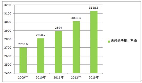 2017-2022年中国海鲜水产电商行业深度调研与投资战略研究报告_智研咨询