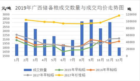 2021年上半年中国粮食运行情况分析及下半年走势预测__财经头条