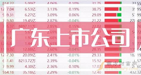 广州南沙区上市企业名单及排名（2023年08月18日） - 南方财富网