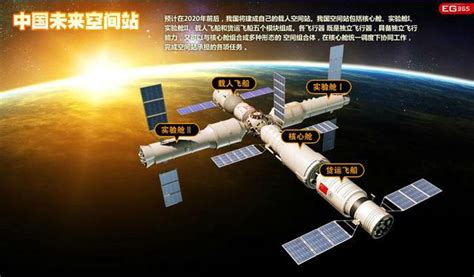 为什么中国要建设自己的空间站 - 十万个为什么