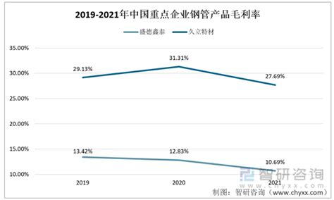 2021年中国不锈钢管行业分析报告-行业深度分析与发展趋势分析_观研报告网