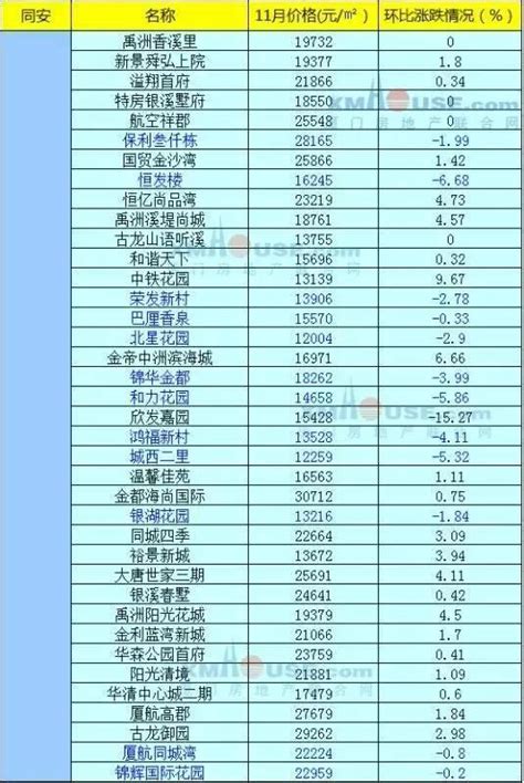 静安区房价如何（2022年上海各区房价一览表） - 生活 - 布条百科