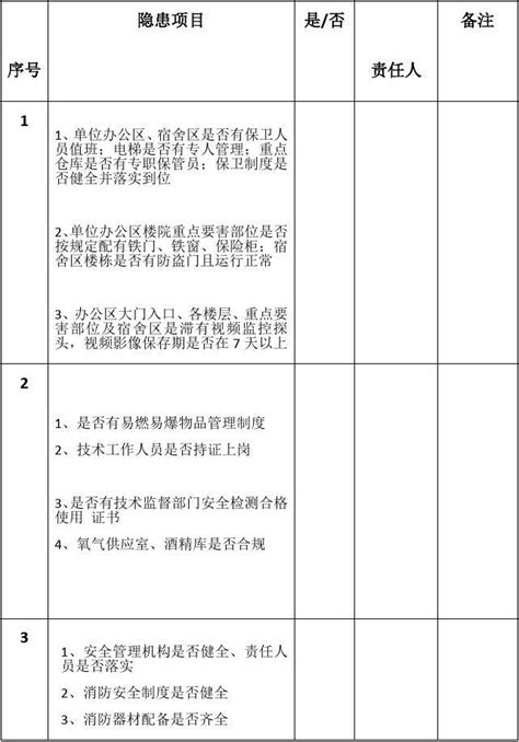 最新医院安全风险隐患排查清单_文档之家