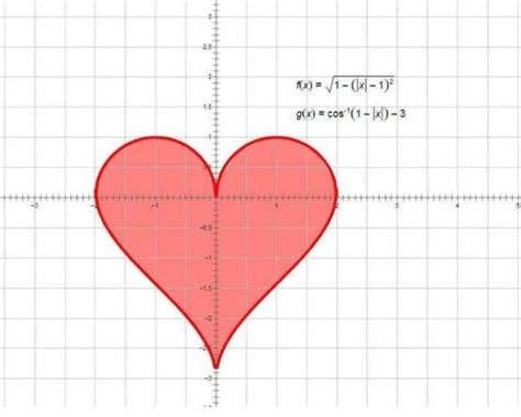 爱心的函数解析式是什么-百度经验