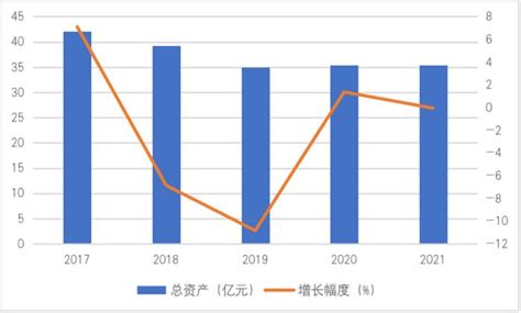富瑞特装2022年度网上业绩说明会|上海证券报·中国证券网