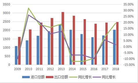 2020年中国外贸行业分析报告-产业规模现状与发展前景研究_观研报告网