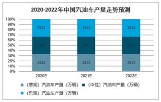 2023年中国汽油市场供需现状分析 中国汽油进口量较少_研究报告 - 前瞻产业研究院