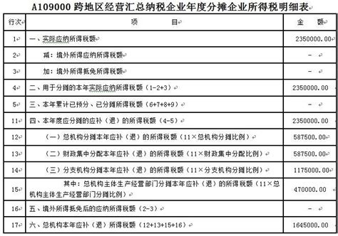 2018A版企业所得税年度纳税申报表_绿色文库网